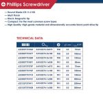 ⁦مفك صليبه 2 لون PH 0x75 اي بي تي APT AH142274-0x075⁩ - الصورة ⁦2⁩