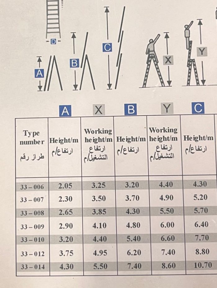 ⁦سلم الومنيوم ميتافورم طراز 33 ثلاث وصلات منزلق متعدد الاستخدام(6 درجة طول 2.05م - 12درجة طول 3.20م - 18درجة طول 4.30م) METAFORM⁩ - الصورة ⁦3⁩