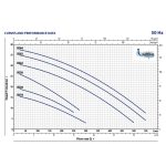 ⁦طلمبه غاطسة بيدريللو 3حصان 3فاز زهر رواسب10مم - 2بوصه (35م ) PEDROLLO  dc43⁩ - الصورة ⁦4⁩
