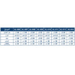 ⁦سلم الومنيوم مفرد اي بي تي الطول 1.96 متر 7 درجه APT AL-007⁩ - الصورة ⁦3⁩