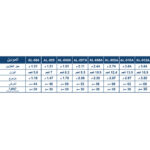 ⁦سلم الومنيوم مزدوج درجه عريضه بدرج وقوف عريض خدمه شاقه اي بي تي الطول مفرد 3.6 م - مزدوج 3.55 م 12 درجه APT  AL-012 A⁩ - الصورة ⁦3⁩