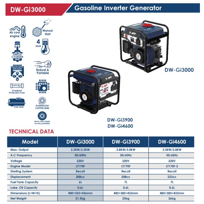 ⁦مولد بنزين انفرتر اي بي تي 2.2 - 2.5 كيلو / وات APT DW-Gi3000⁩ - الصورة ⁦2⁩