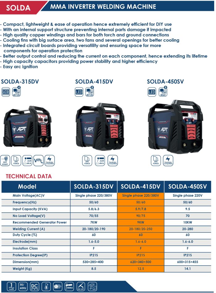 ⁦ماكينة لحام إنفيرتور 250 امبير ديجيتال شنطه اي بي تي  220 -380 فولت  مشتملات APT Solda-415DV⁩ - الصورة ⁦2⁩