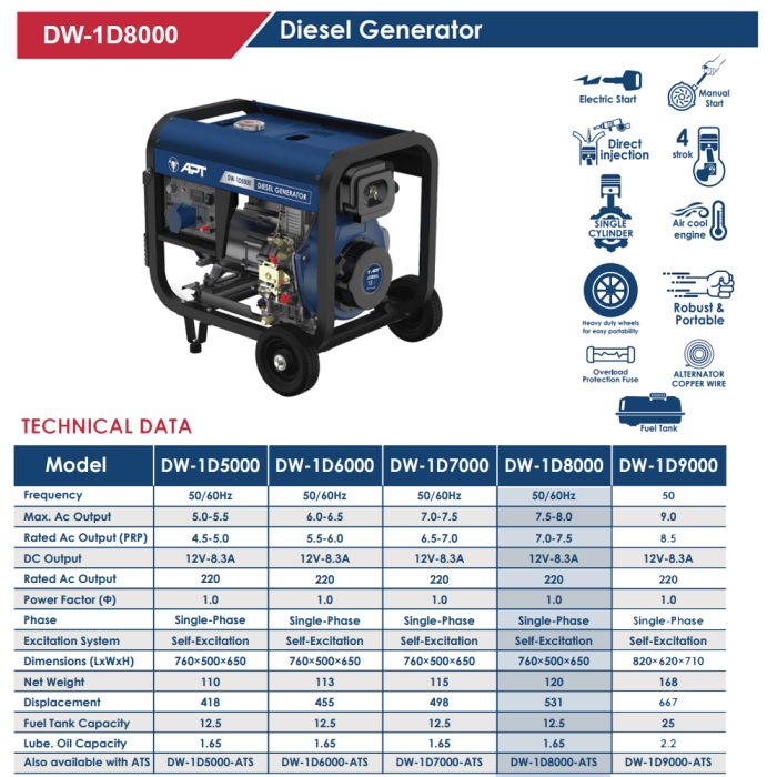 ⁦مولد ديزل مارش/عجل 7.5 كيلو واط 220 فولت موديل DW-1D8000 ماركة اي بي تي APT⁩ - الصورة ⁦2⁩