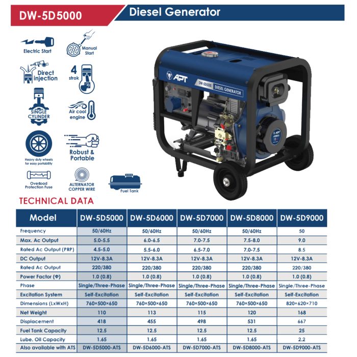 ⁦مولد ديزل مارش/عجل 5 كيلو واط 380/220 فولت موديل DW-5D5000 ماركة اي بي تي APT⁩ - الصورة ⁦2⁩