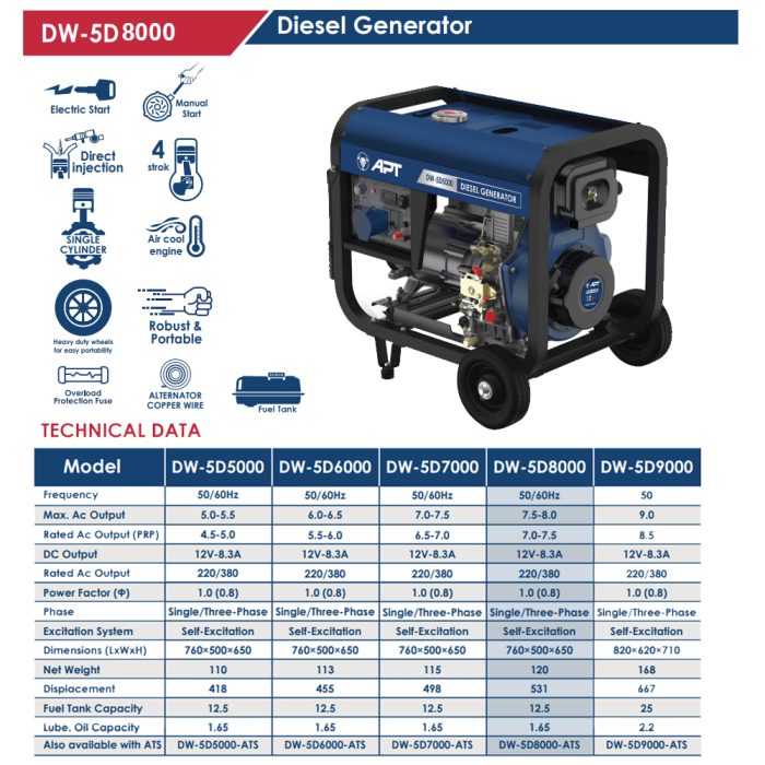 ⁦مولد ديزل مارش/عجل 7.5 كيلو واط 380/220 فولت موديل DW-5D8000 ماركة اي بي تي APT⁩ - الصورة ⁦2⁩