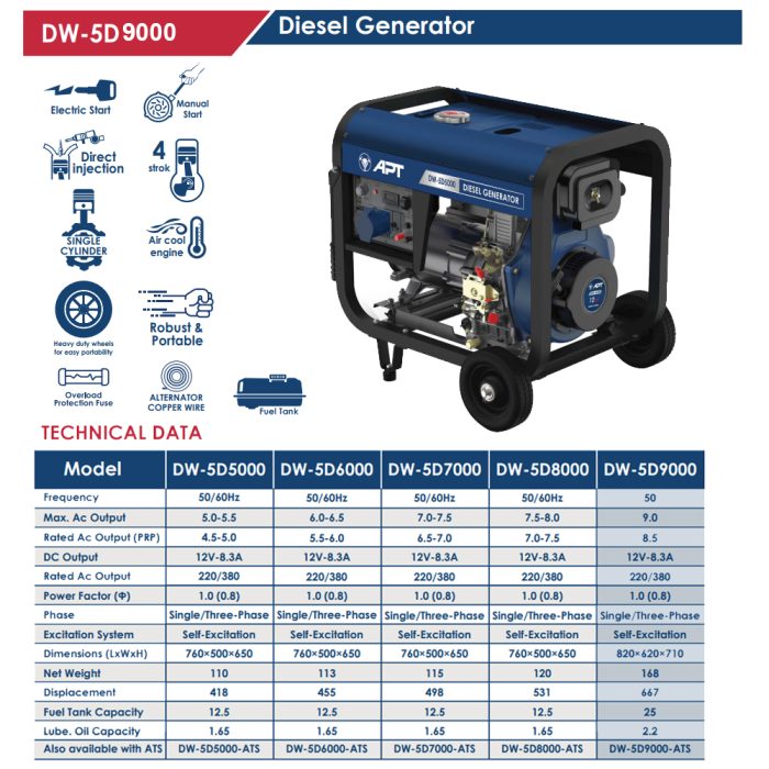 ⁦مولد ديزل مارش/عجل 8.5 كيلو وات 380/220 فولت موديل DW-5D9000 ماركة اي بي تي APT⁩ - الصورة ⁦2⁩