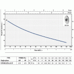 ⁦طلمبه تحضير ذاتى 1.5 ح استانلس 1"/1" JETm2A ST⁩ - الصورة ⁦2⁩